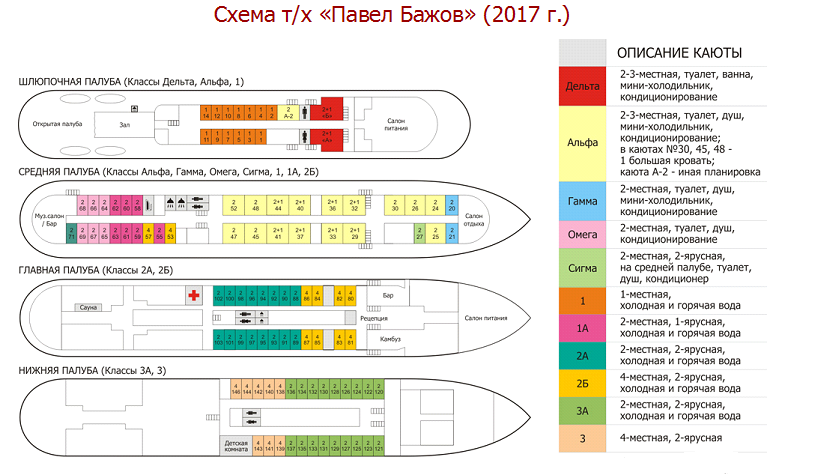 Теплоход павел бажов каюты схема