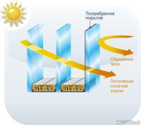 Стеклопакет двухкамерный энергоберегающий