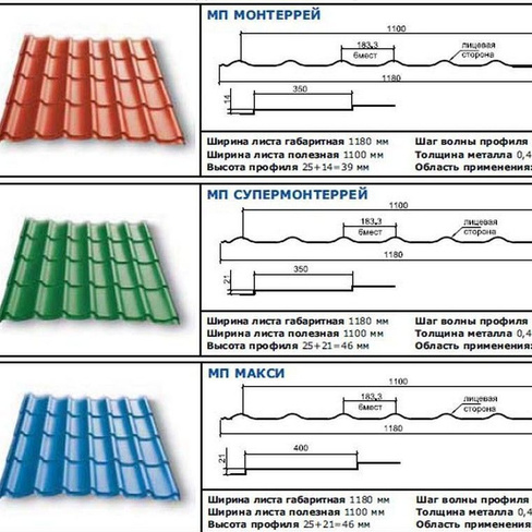 Металлочерепица МП Супермонтеррей 0,4мм, Полиэстр 25мкм