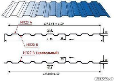 Профнастил МП-20, окрашенный, толщина 0,45мм