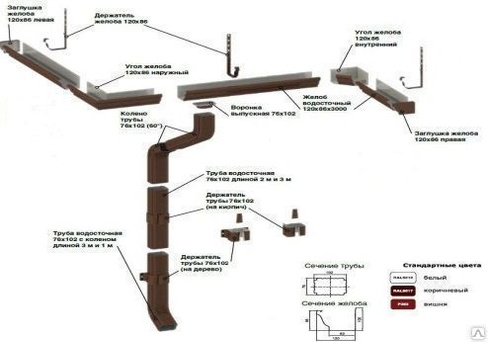 Мп проект водосточная система