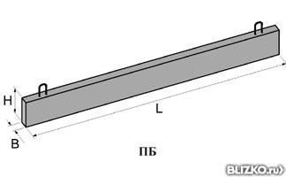 Перемычки железобетонные