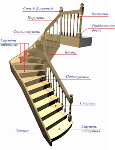 Элементы лестниц (ступени, столбы, балясины)