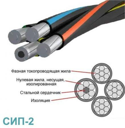 Провод СИП-2 3х35+1х50+1х25