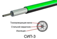 Провод СИП-3 1х95