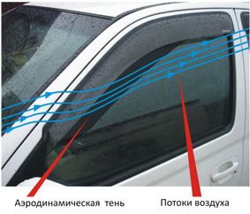 Дефлекторы окон Hyndai Solaris 2011-2016