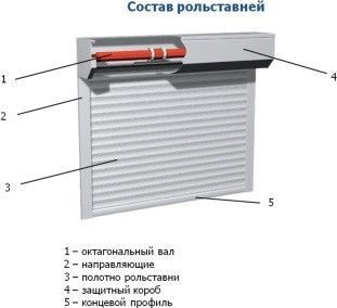 Рольставни из стандартного пенонаполненного профиля 45 мм с замком. 8 стандартных цветов.